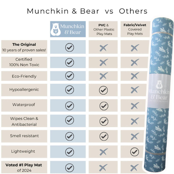 Munchkin & Bear Luxe Play Mat, Gently Used / Blue